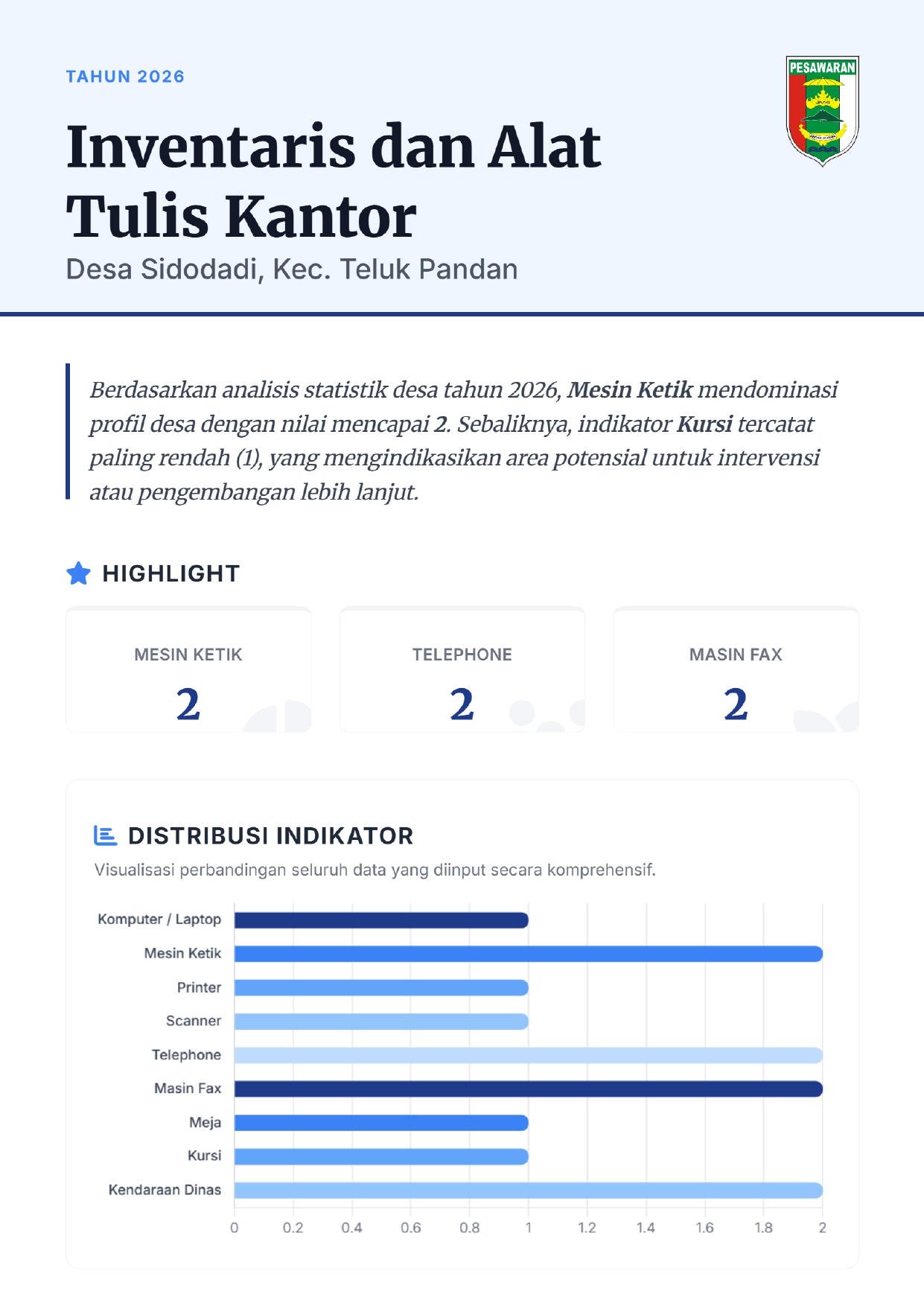 Infografis Inventaris dan Alat Tulis Kantor di Desa Sidodadi Tahun 2026